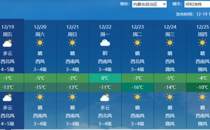 内蒙古今明天风雪降温齐来袭 部分地区有大雪局地降温可超10℃
