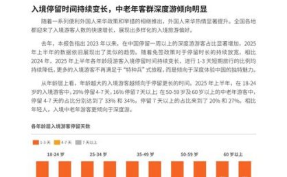 飞猪《2025年入出境游趋势报告》：自由行成主流 小团游、新体验崛起