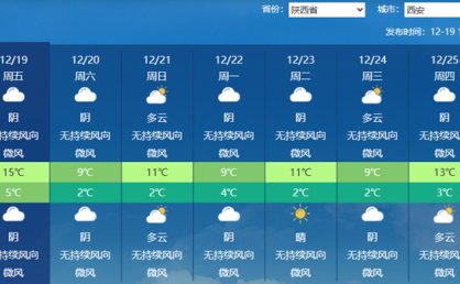 今夜到明天陕西将现雨雪大风降温天气 西安明日最高温不足10℃