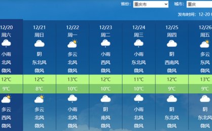 重庆今天将现大范围雨雪天气部分山区有中雪 气温下降体感湿冷
