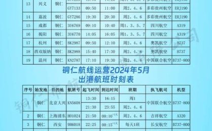 铜仁10月最新航班时刻表