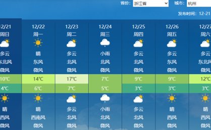 今天浙江大部将现剧烈降温杭州气温或创新低 部分地区伴有降水