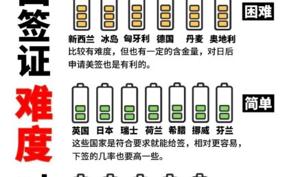 “太难了！”出境游为何“签证难”？何时能好转？