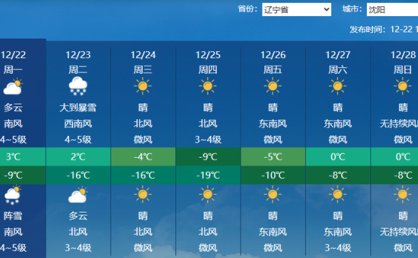今夜到明天辽宁多地将有大雪 明夜起气温明显下降