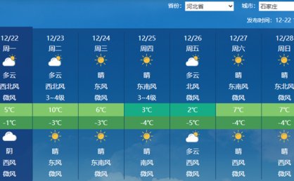 河北今夜到明天雨雪大风将至 多地有小雪局地阵风可达8级以上