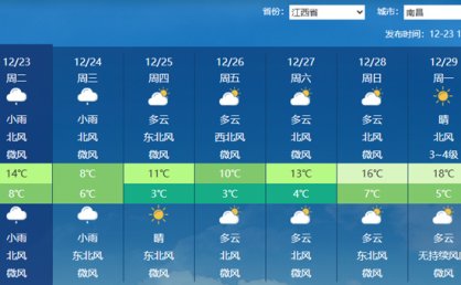 湿冷上线！江西今夜到明天以阴雨天气为主 南昌明日最高温仅8℃