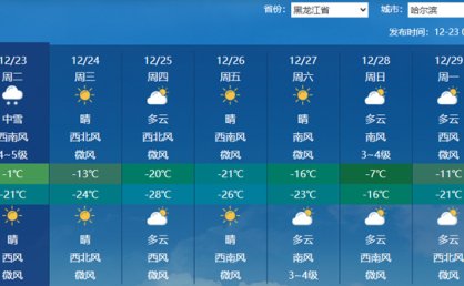 今天黑龙江部分地区有大雪局地伴有风吹雪 明后天降温迅猛