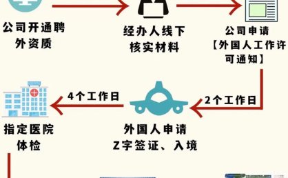 印中相继简化签证申请流程
