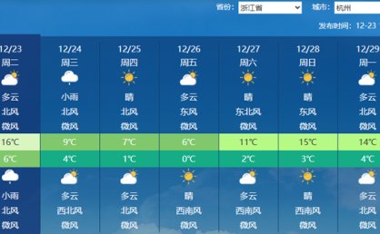 浙江今夜起将现降雨降温 杭州等地明天最高温不足10℃