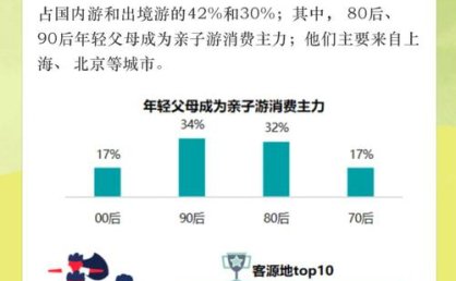 旅游新趋势 | 长沙成全国出境旅游人数增长最快城市