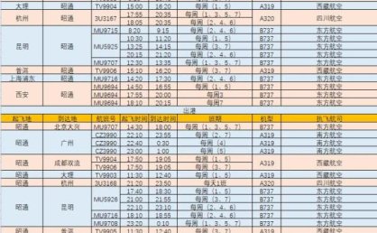 明起，昭通机场航班换季，最新时刻表在这里！