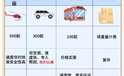 无锡到长春长途客车宠物托运怎么查班次和票价