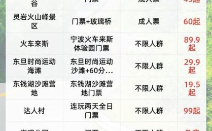 各地文旅开抢元旦出游市场，宁波向全国自驾游来客补贴通行费