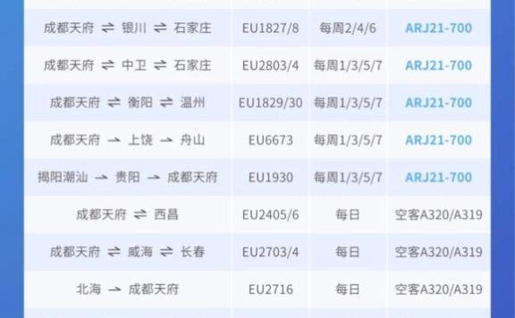 成都这些国际航线即将复航！时刻表来啦