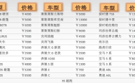 自驾游租车的价格是多少