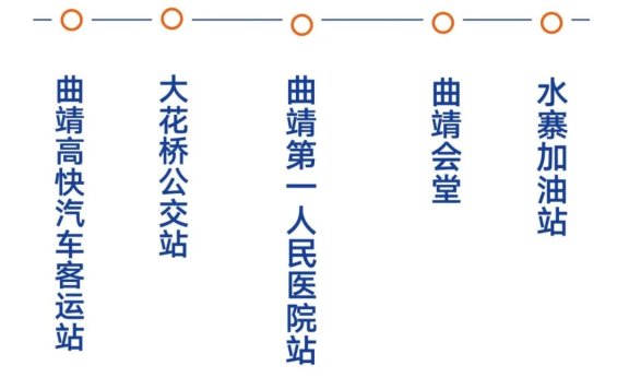 曲靖至陆良城际公交即将全新启程，票价仅需15元