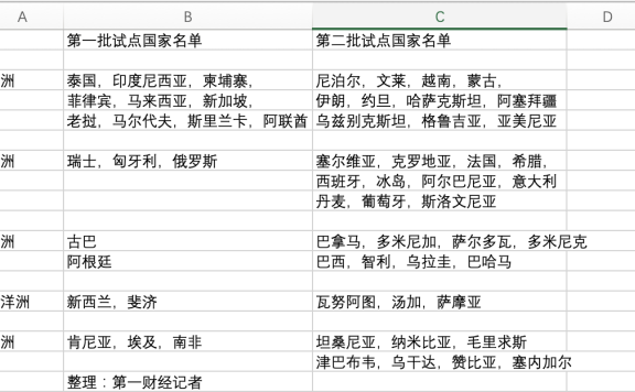 出境游目的地再扩容！去哪些国家更“丝滑”，票价更便宜