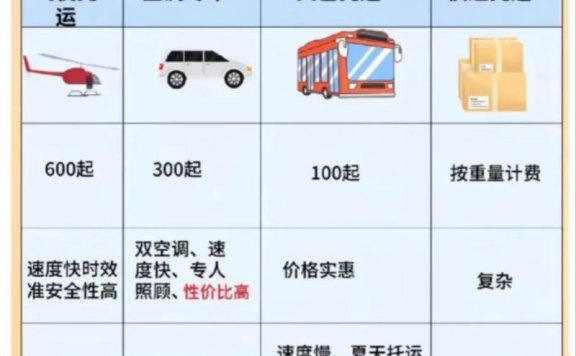 无锡到长春长途客车宠物托运怎么查班次和票价