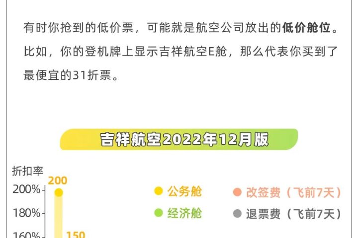 廉价机票真廉价？多少人为捡便宜踩大坑 - 伴游天下®伴游网