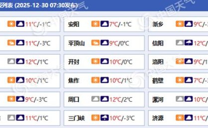 节前出行注意！河南大范围雨雪将上线 部分地区有暴雪并伴大风降温
