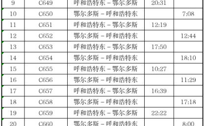 出行注意！鄂尔多斯站旅客列车调整→