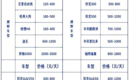 租车价格怎么算最划算？明细表帮你省成本