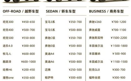 拉萨租车哪个最便宜