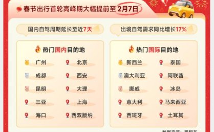 春节自驾游市场热度逐渐升温 出境自驾需求增长显著