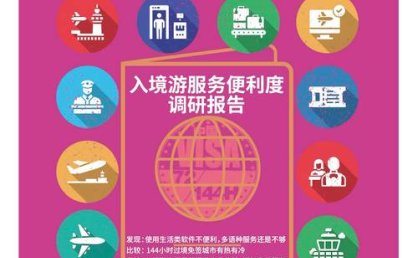 「好评中国」入境游迎来“强劲开局”彰显中国魅力“热辣滚烫”