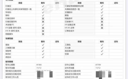 车辆故障频发延误消费者行程 一嗨租车太原分公司未备案被罚