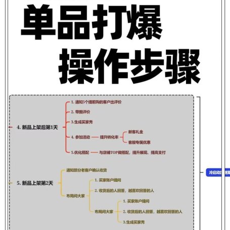 玩家为何买单？行业如何破局？