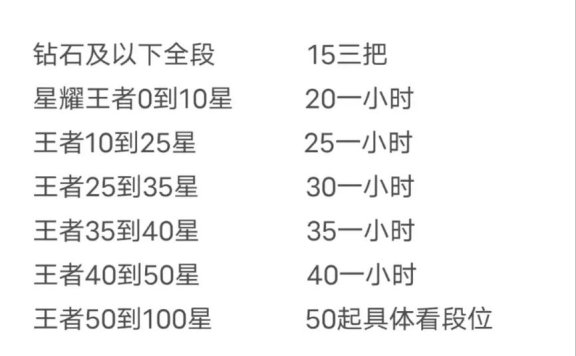陪玩服务的费用是多少