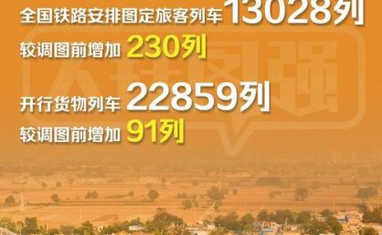 铁路调图，护航“流动中国”更暖归途