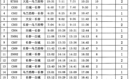 从吉林到抚松的火车时刻表是什么时候更新的？