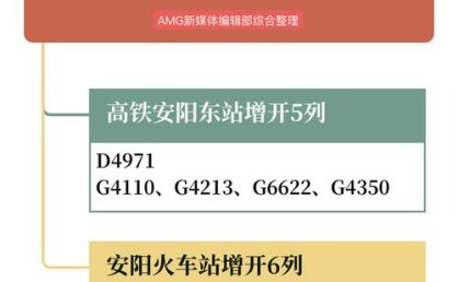 @安阳人，出行有变化！铁路实行新列车运行图
