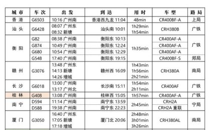 对每道工序实现“列车时刻表”式的精准把控