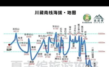 成都到拉萨的公里数是多少？拉萨有哪些网红景点？