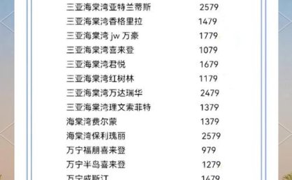 三亚又火了，机票酒店价格齐涨！个别房源涨价超300%，有民宿老板临时毁约！守住人心才能接住流量