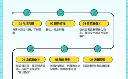 陪拍、陪爬、陪诊……“陪伴职业”如何实现规范化发展？