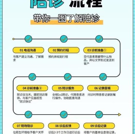 陪拍、陪爬、陪诊……“陪伴职业”如何实现规范化发展？