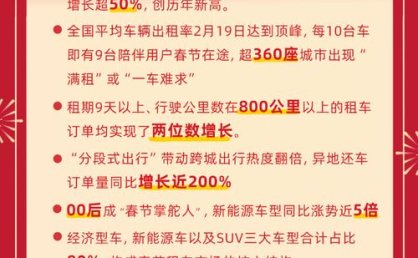 神州租车发布2026年春节租车自驾数据