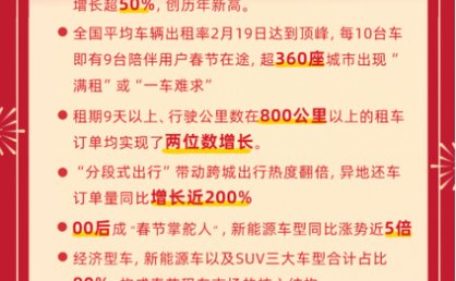 租车出行马力全开