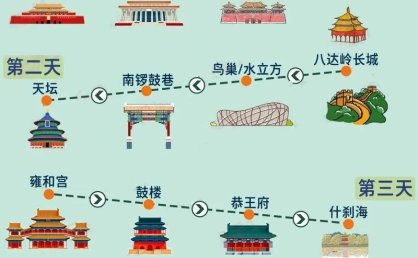 畅游国庆假期 北京推出15条文化旅游体验线路