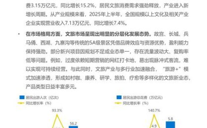 专家解读｜2025年全国旅游经济运行情况及2026年形势研判