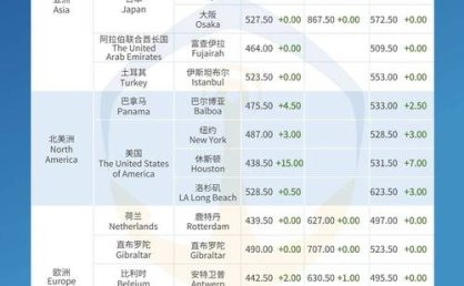 中东冲突致油价波动，香港航空本周四起调整燃油附加费