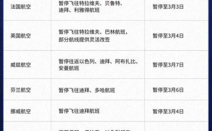 多家航司延长部分中东航班停飞期