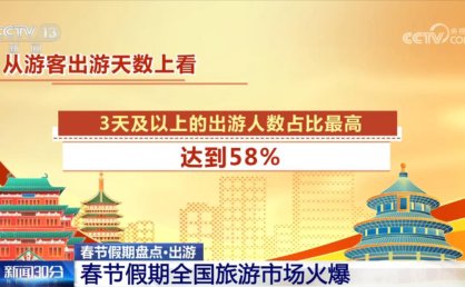新春旅游市场火热、服务消费快速增长 勾勒中国经济活力新图景