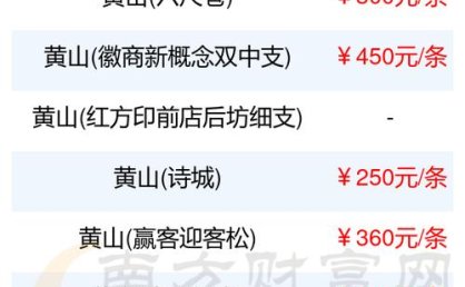 黄山旅游近5日空头行情,资金净流出,机构目标价16.15元