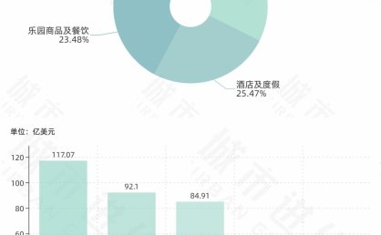 城数Lab. |上海迪士尼十周年,一张门票的“乘数”效应有多大?